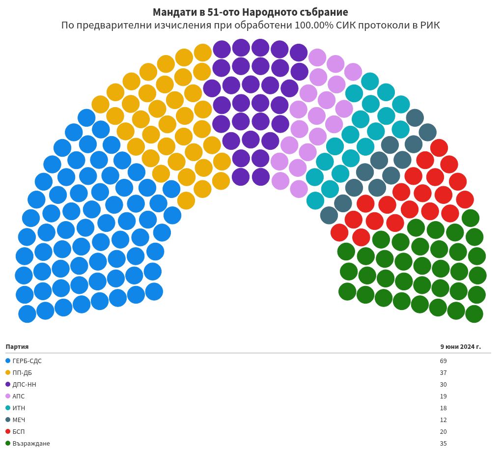 parliament visualization