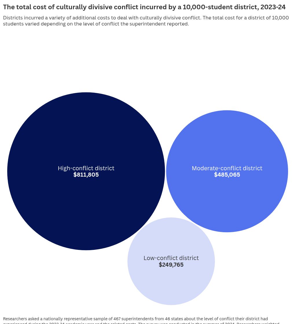 hierarchy visualization