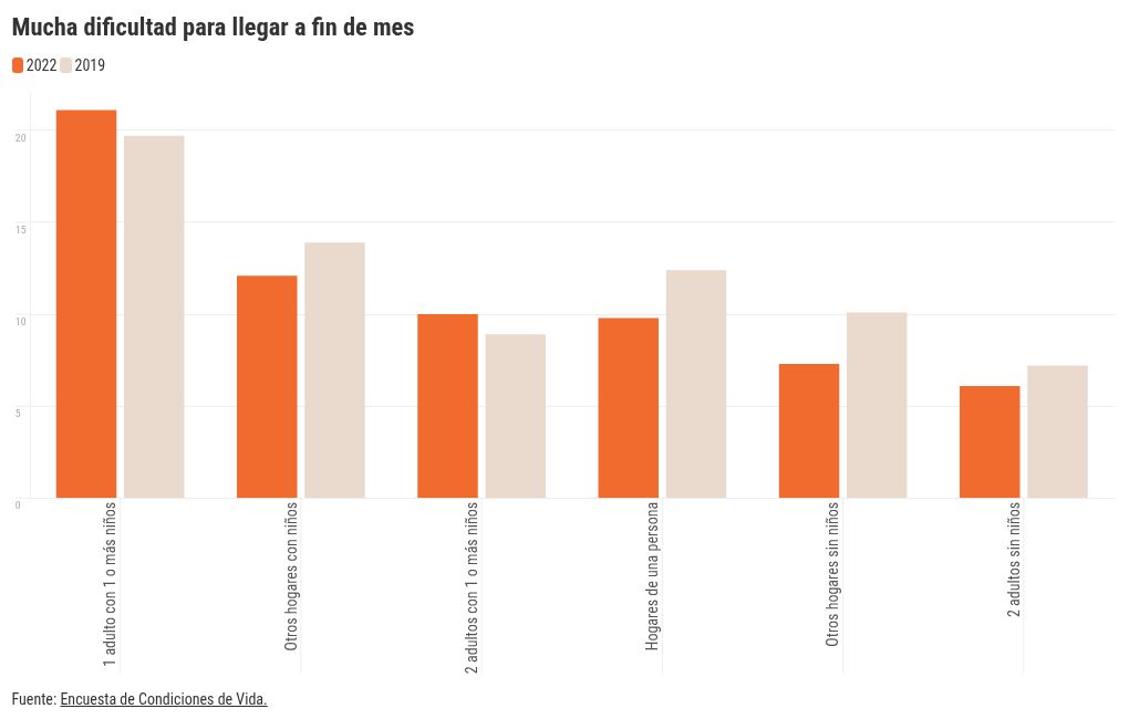 chart visualization