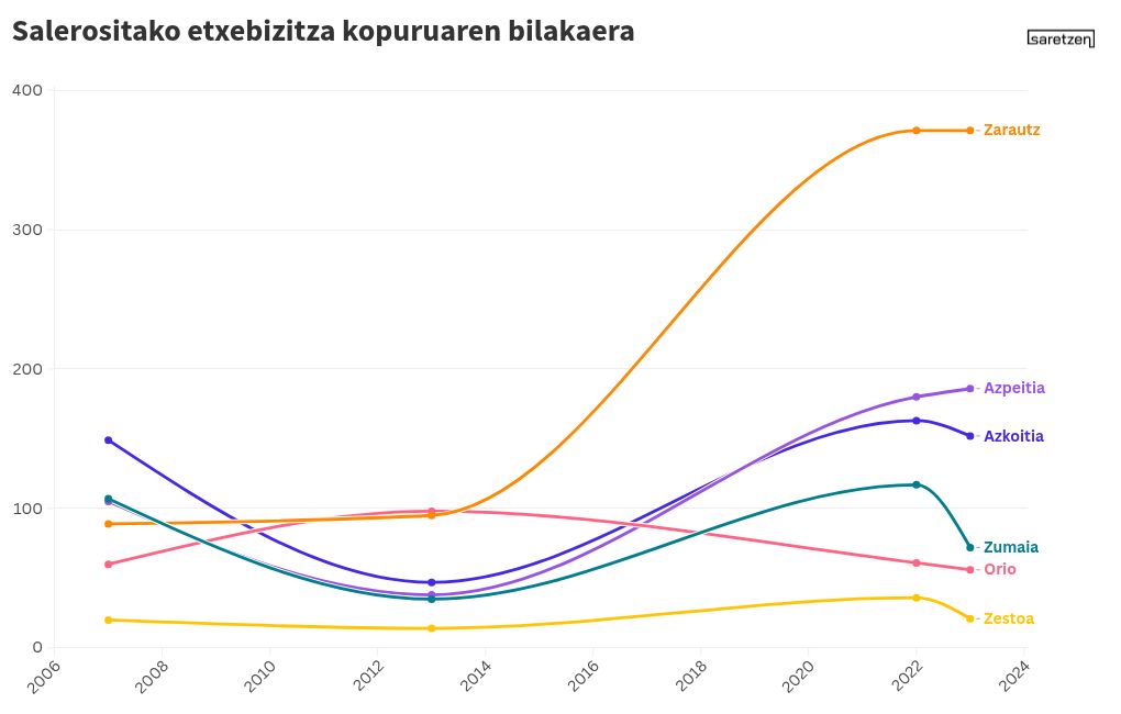 chart visualization