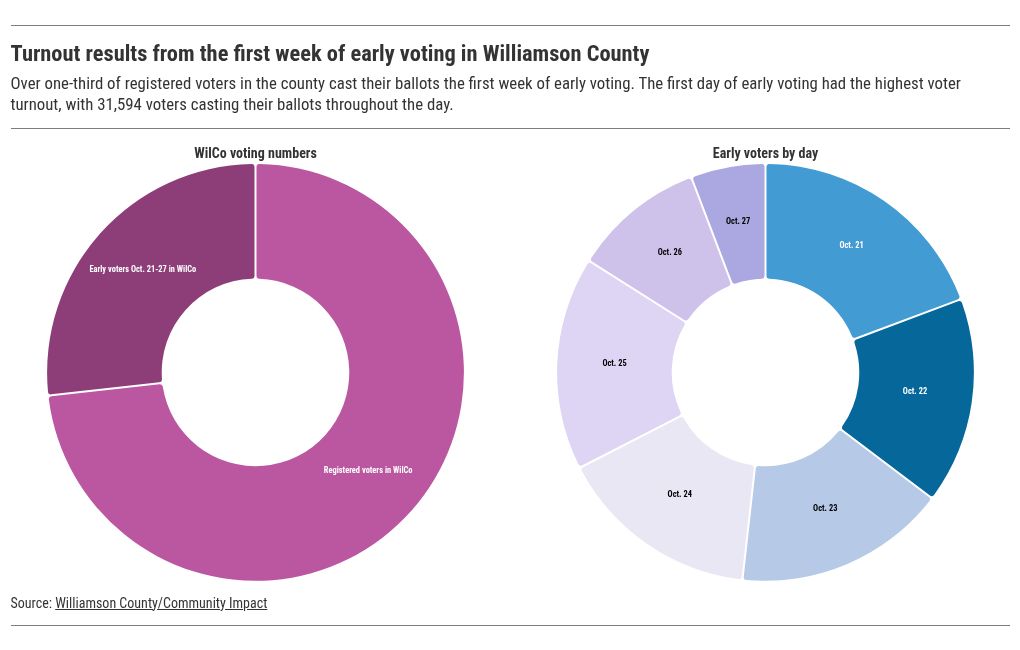 chart visualization