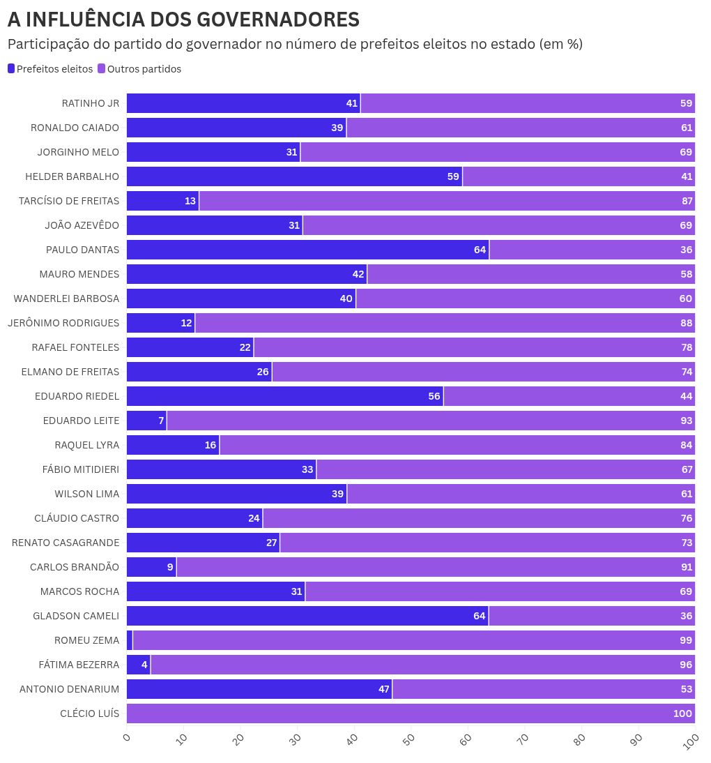 chart visualization