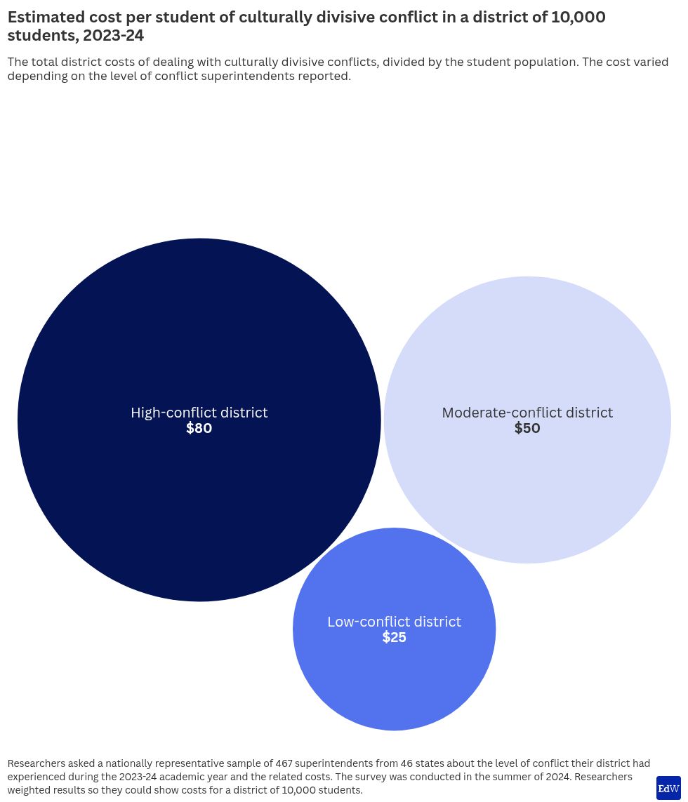 visualización de jerarquía