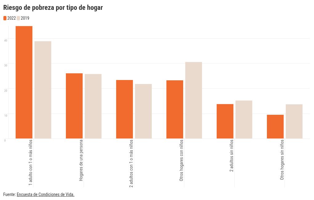 chart visualization