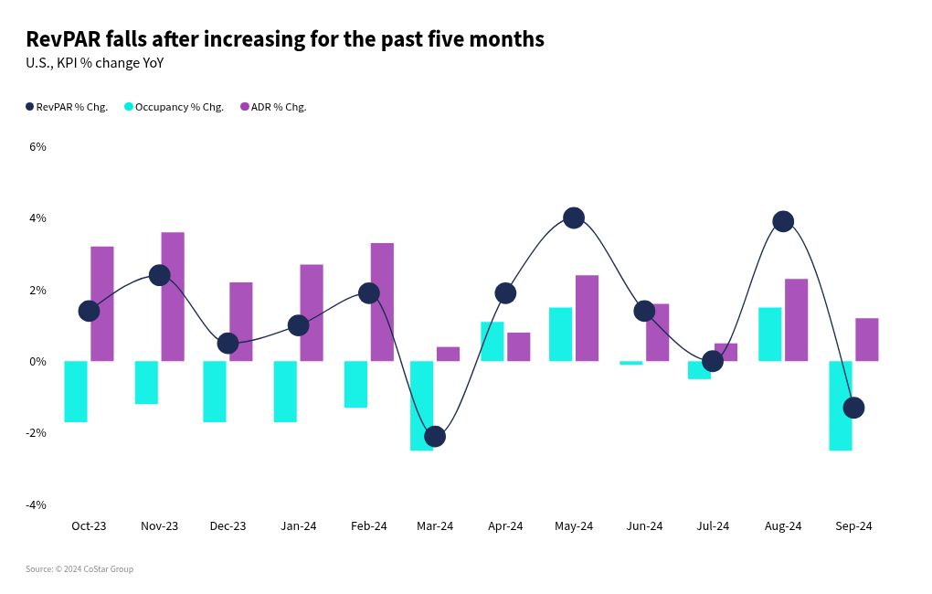 chart visualization