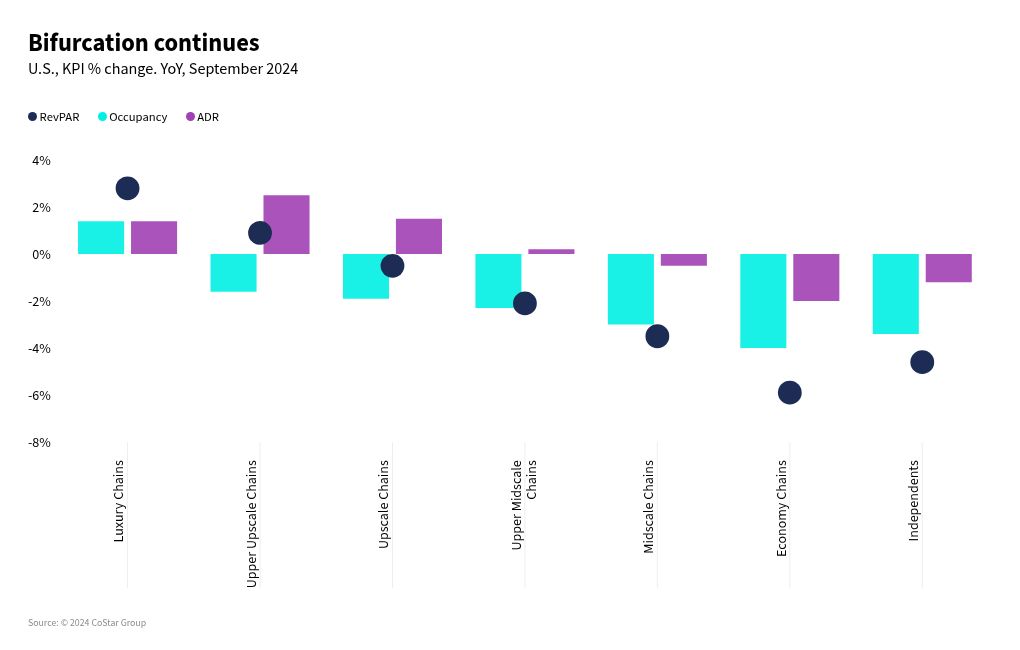 chart visualization