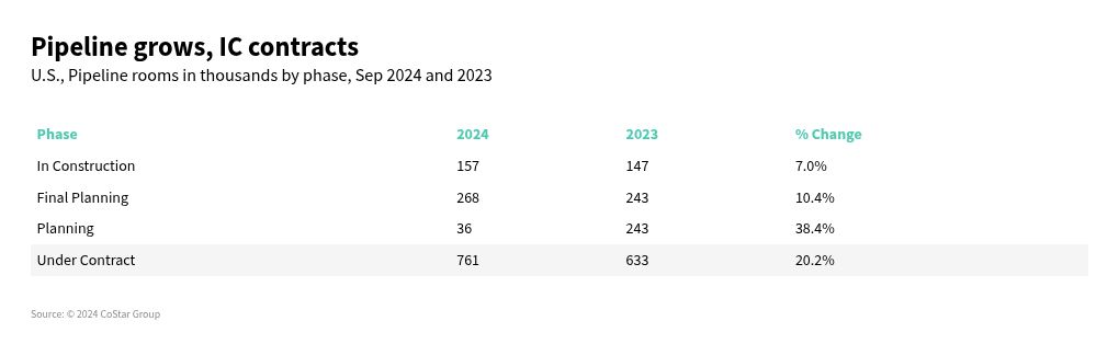 table visualization