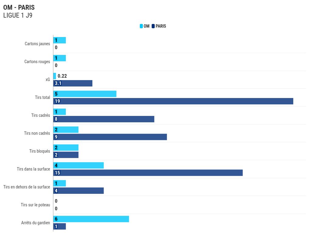 chart visualization