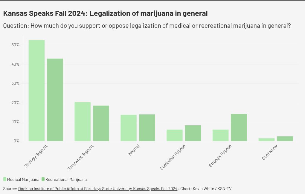 chart visualization