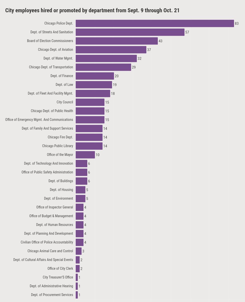 graphic visualization