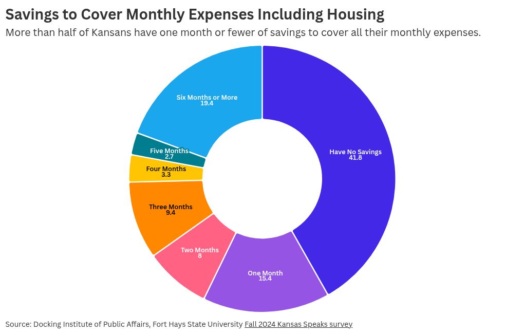 chart visualization