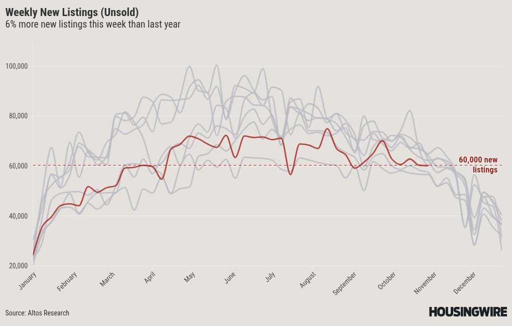 chart visualization