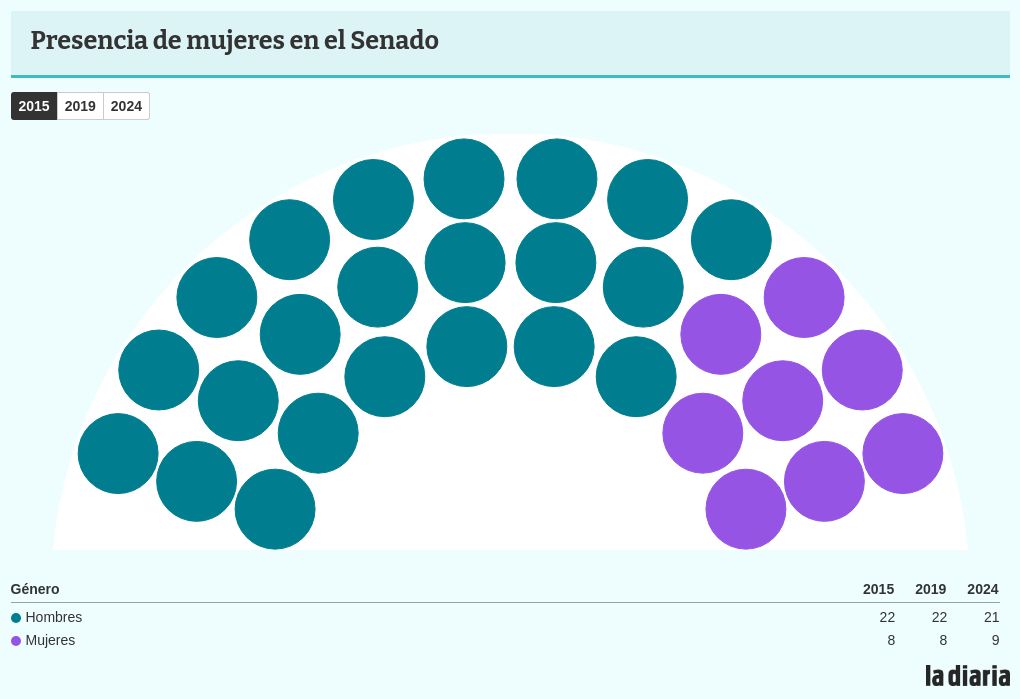 parliament visualization