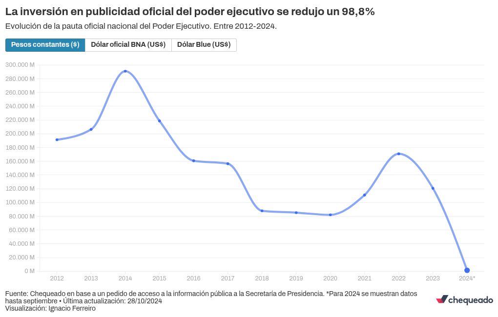 chart visualization