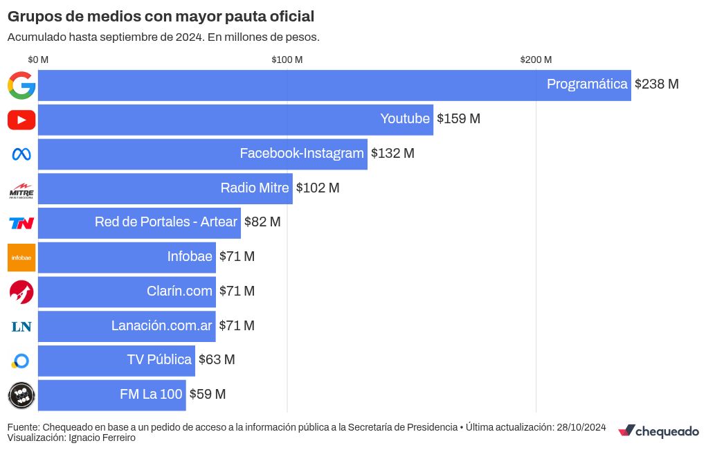 bar-chart-race visualization