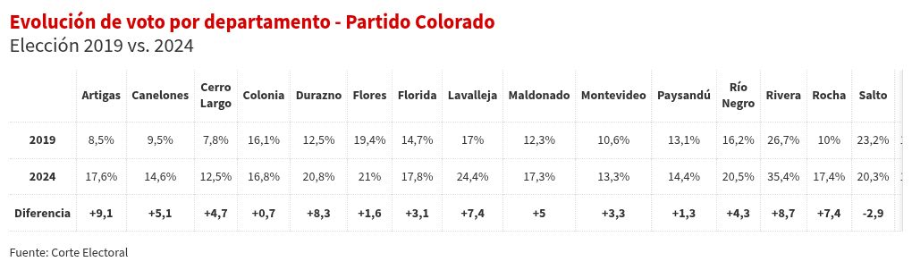 table visualization