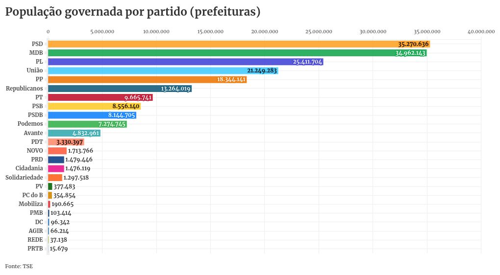 chart visualization