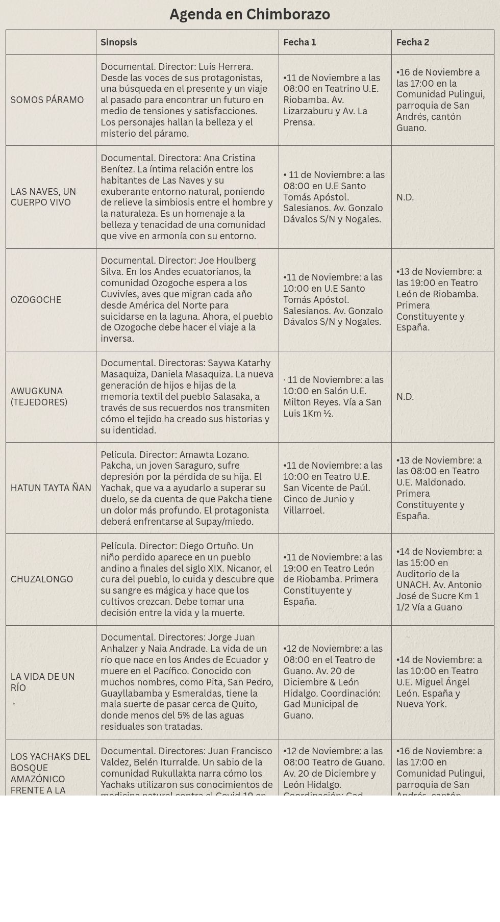 table visualization