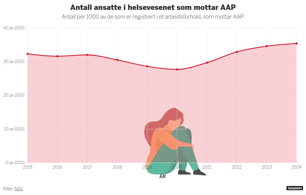 chart visualization