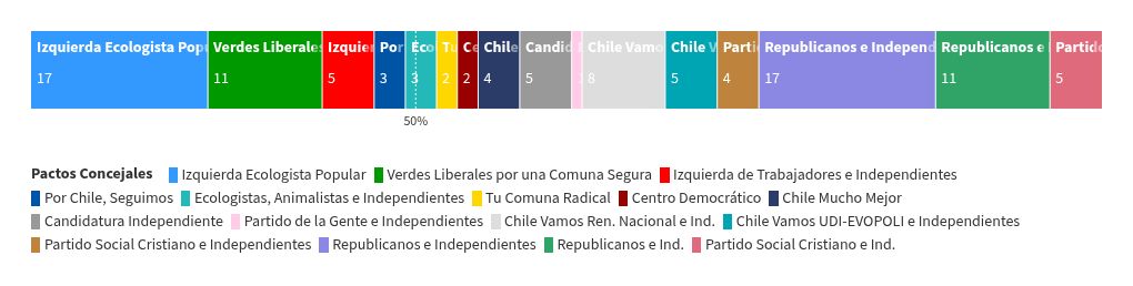 election visualization