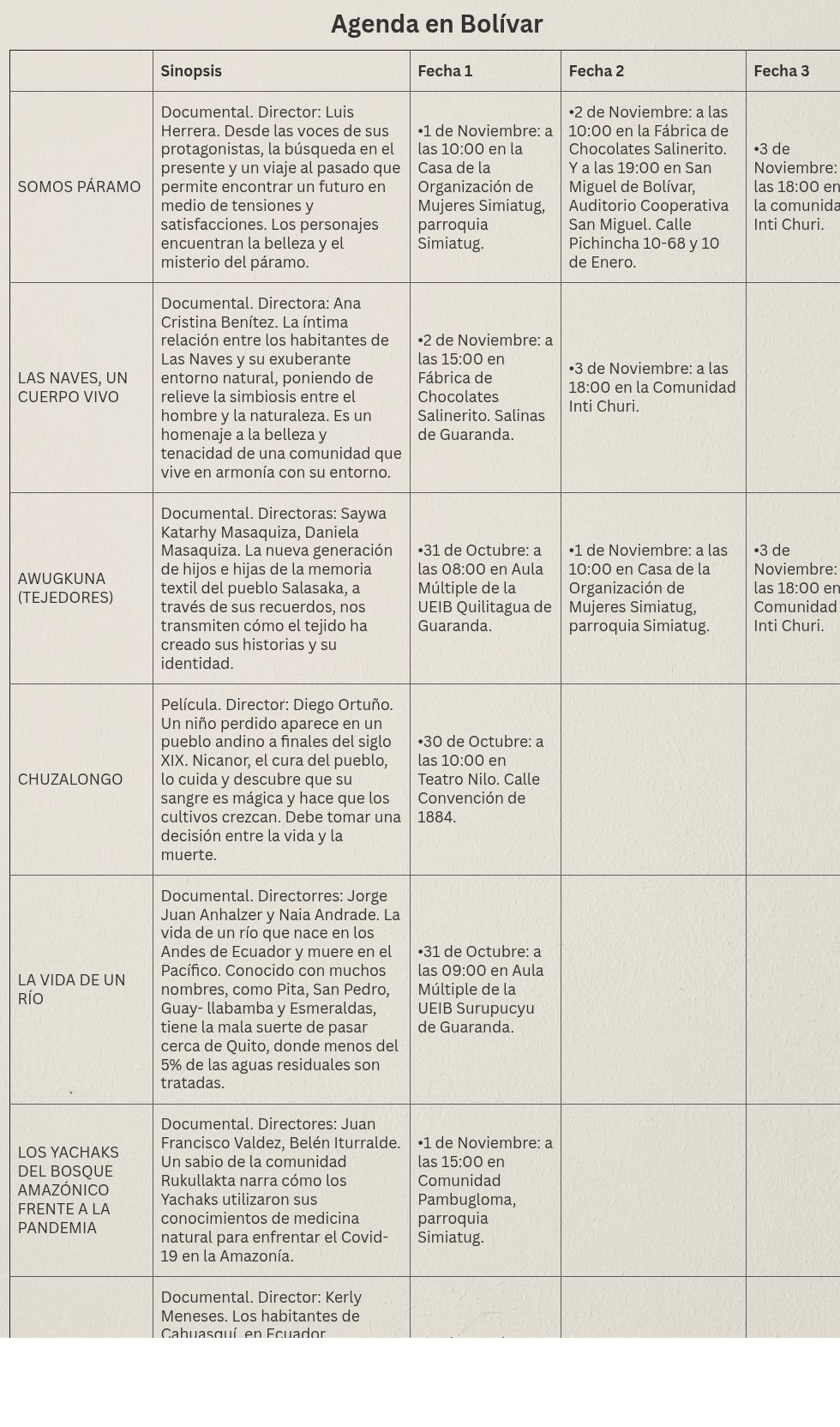 table visualization