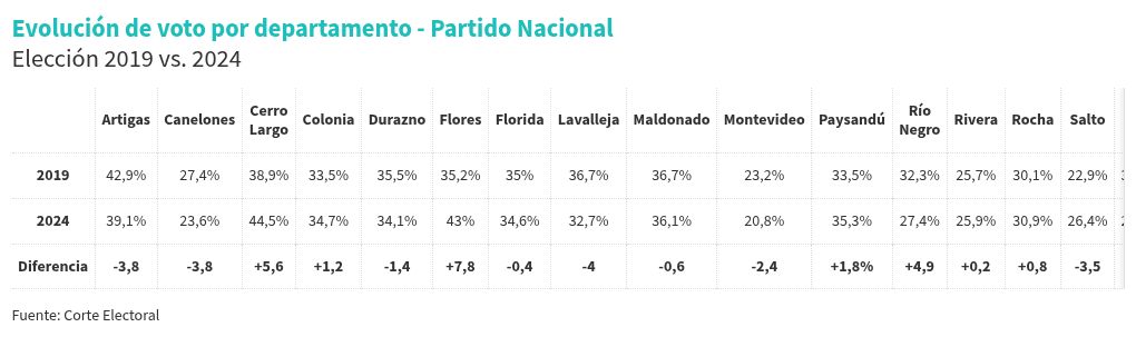 table visualization