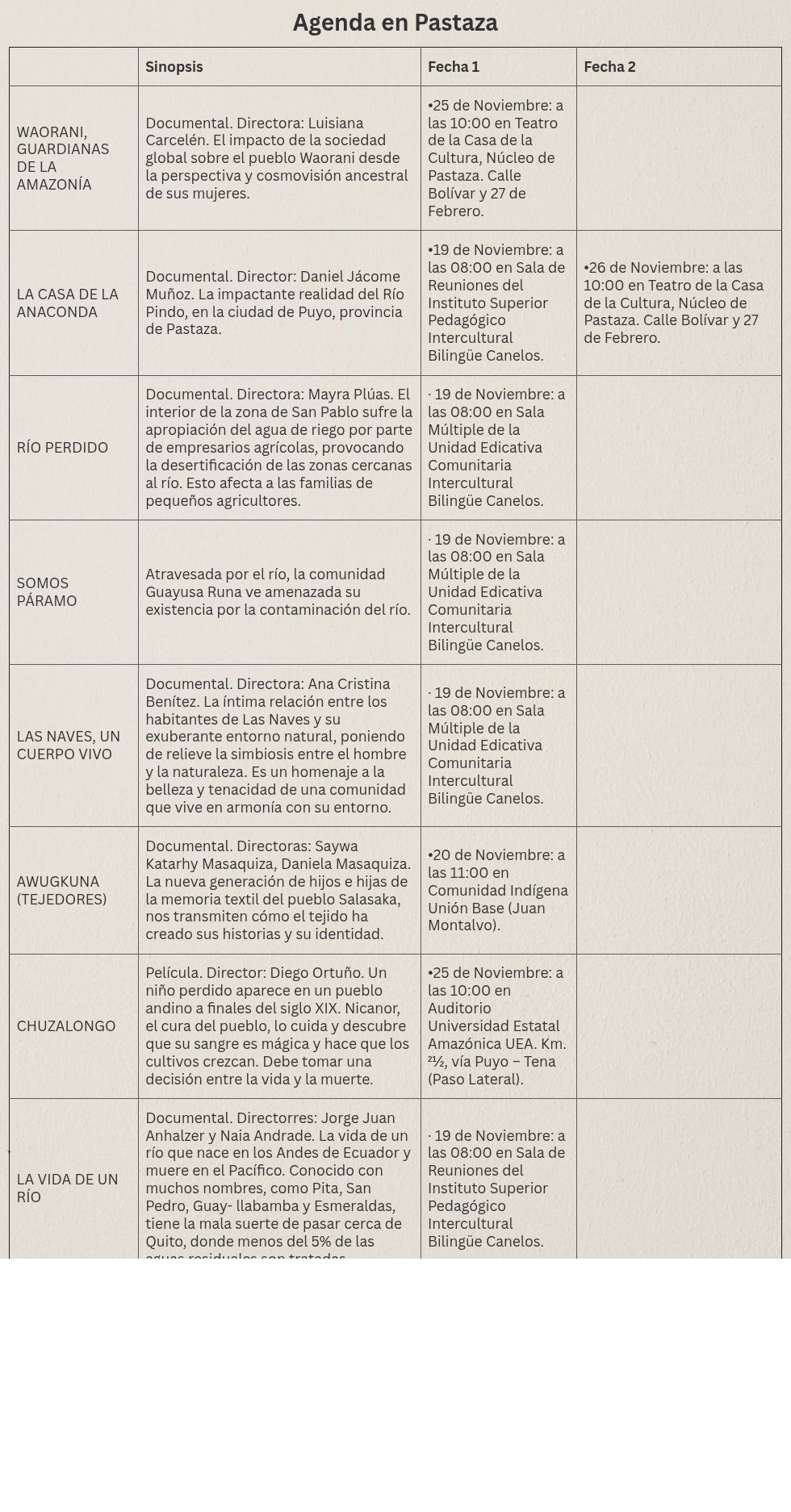 table visualization