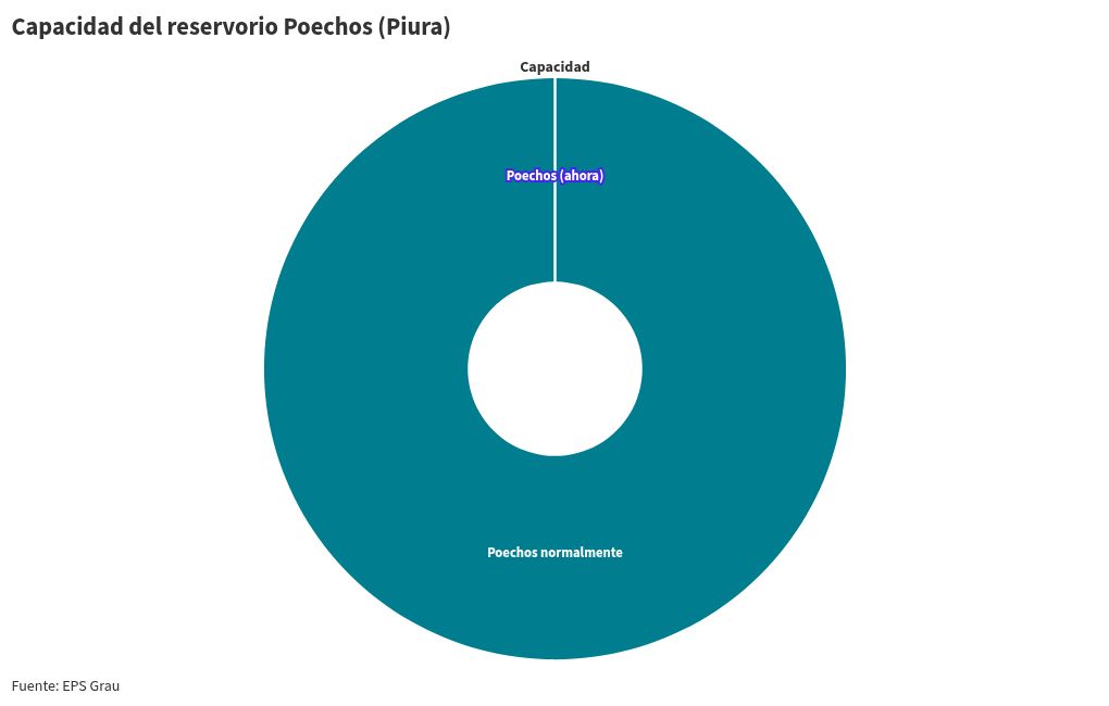 chart visualization