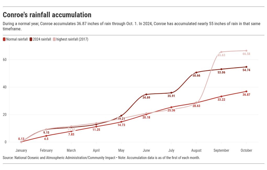 chart visualization