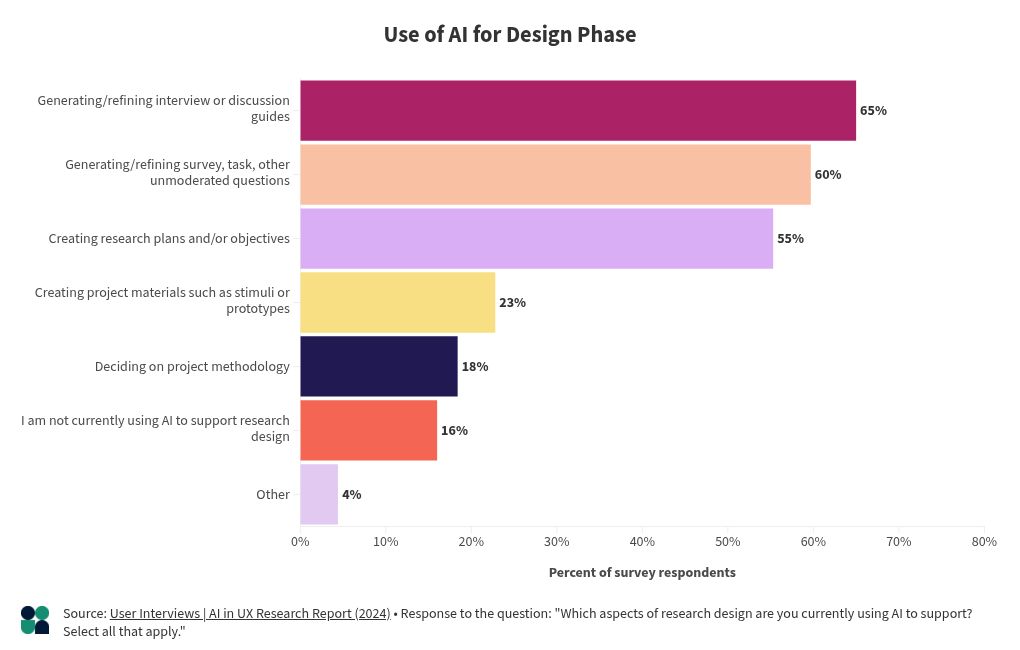 chart visualization