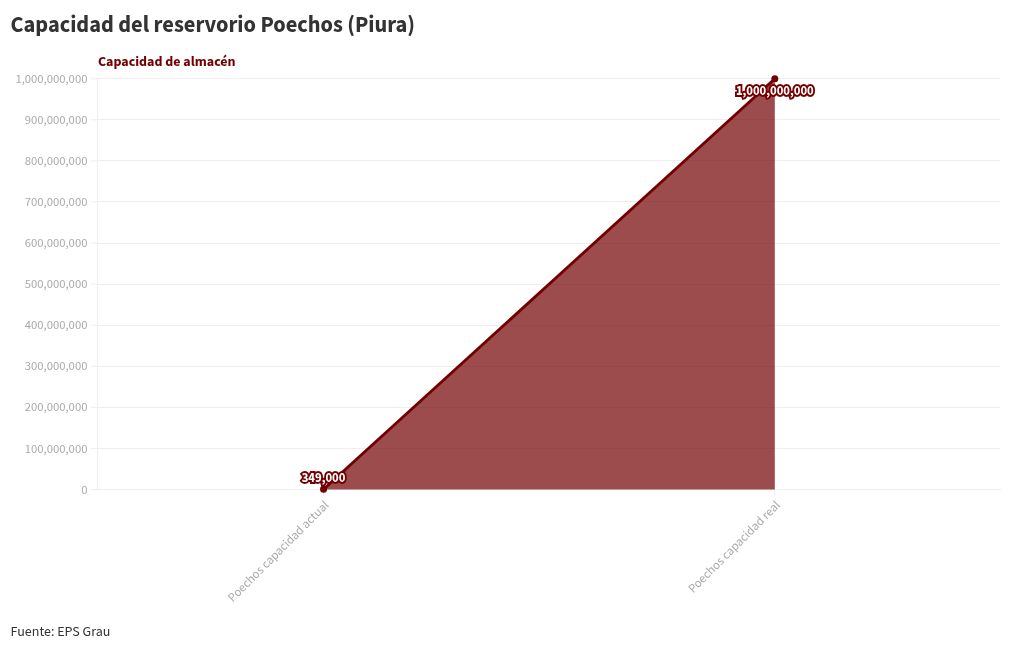 chart visualization