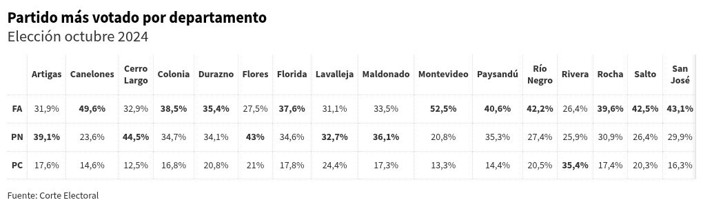 table visualization