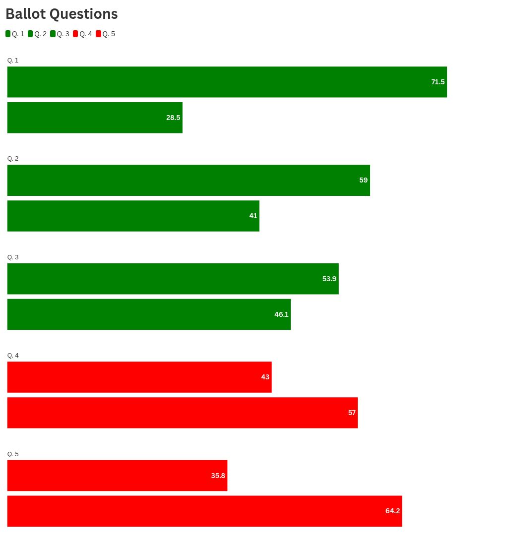 chart visualization