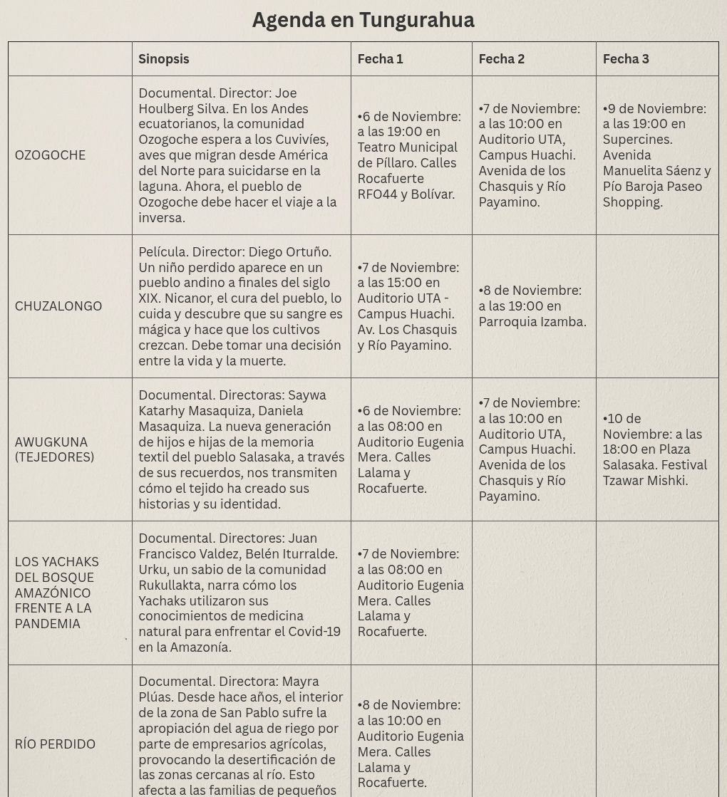 table visualization