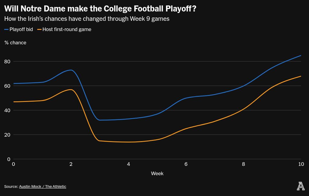 chart visualization