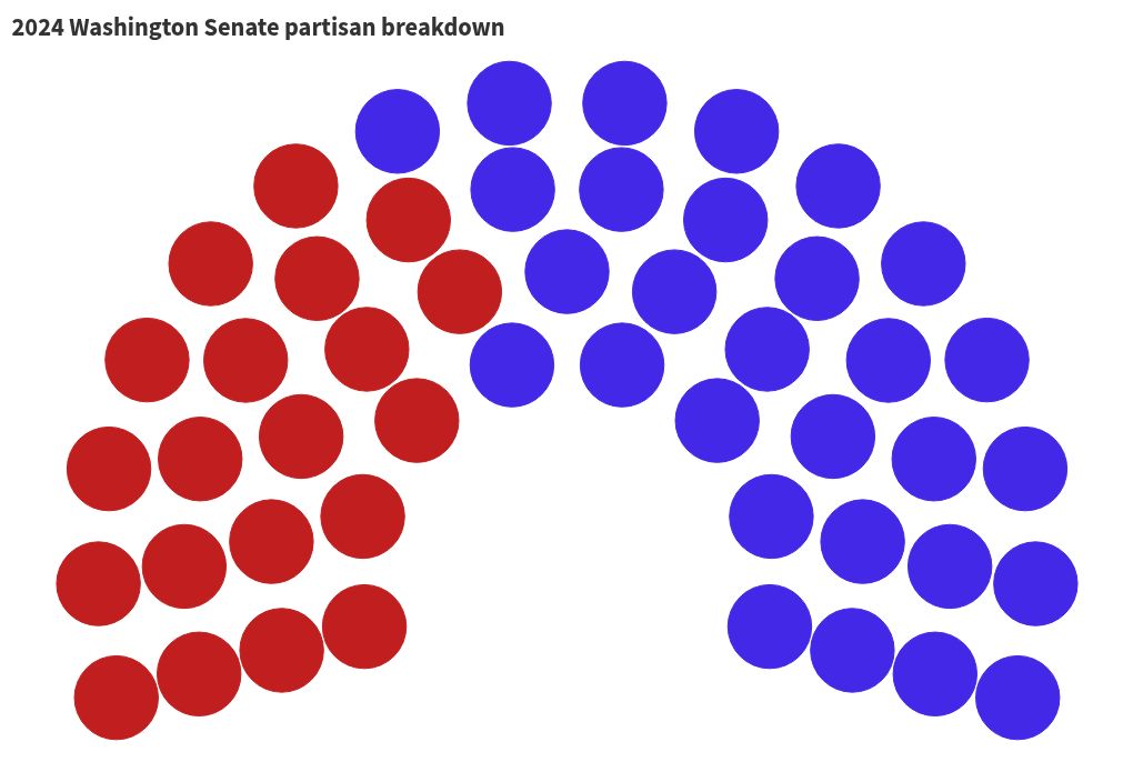 parliament visualization