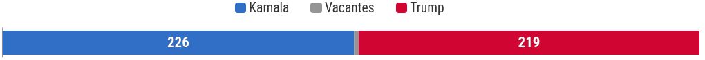 chart visualization