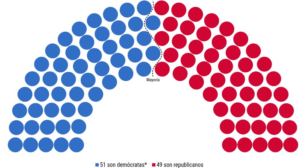 parliament visualization