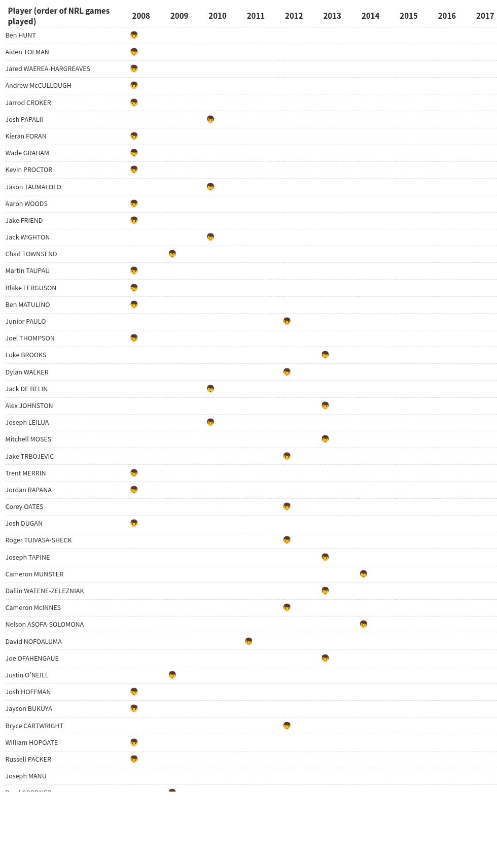 table visualization