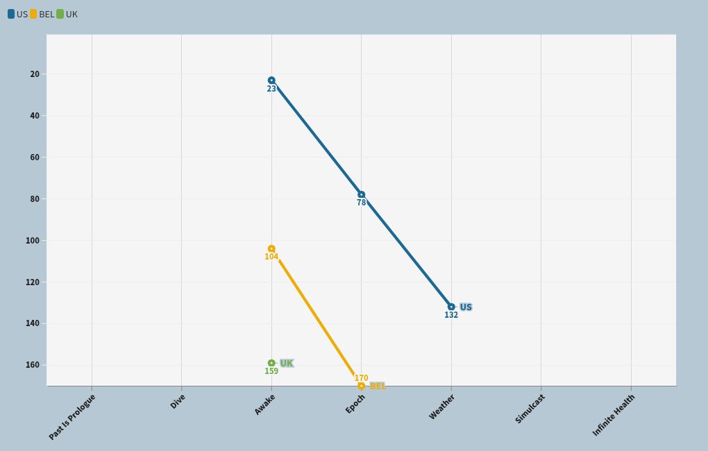 chart visualization