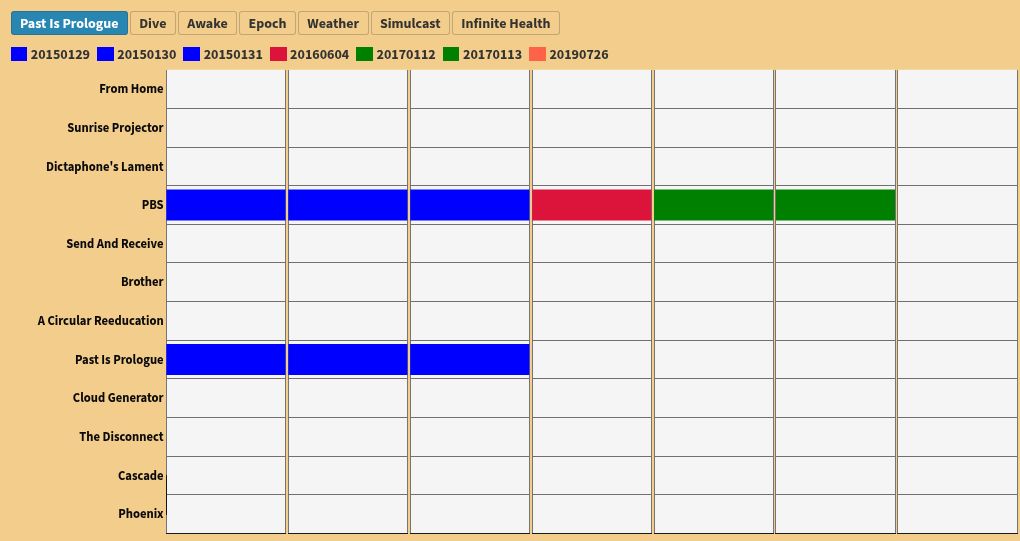 chart visualization