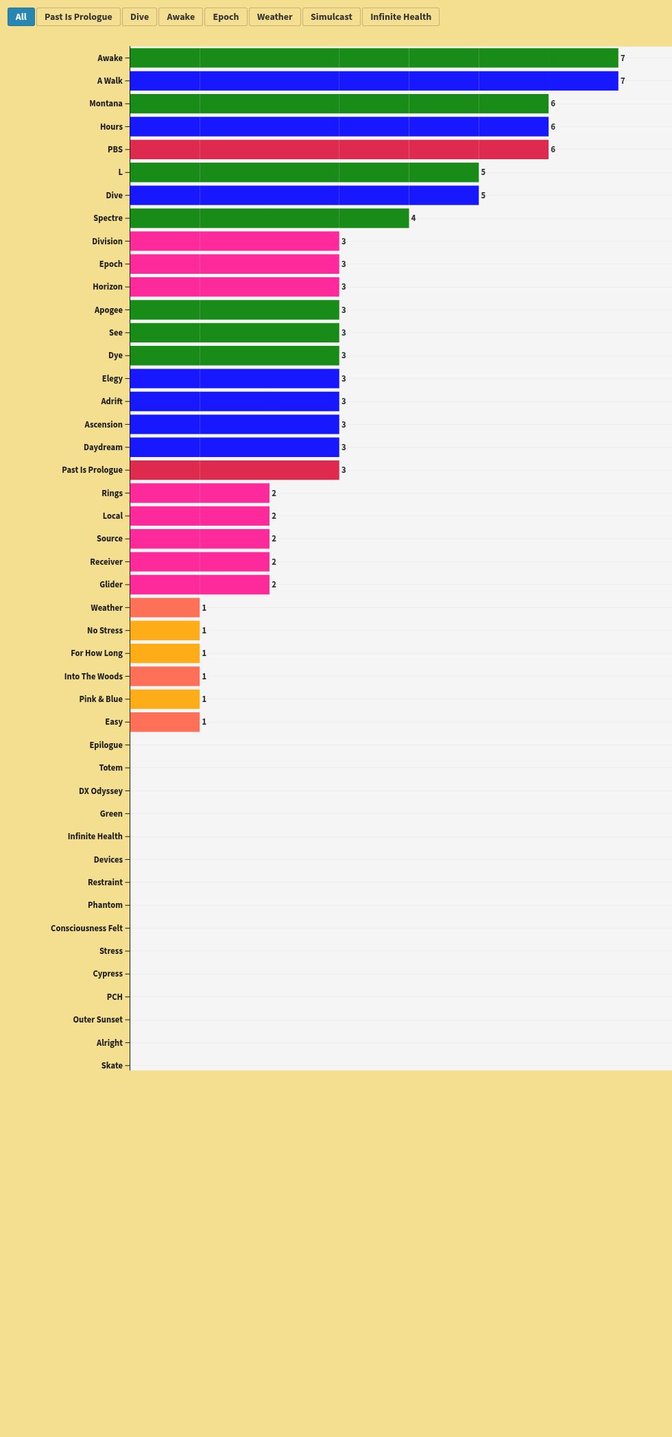 chart visualization