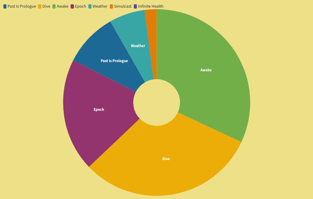 chart visualization