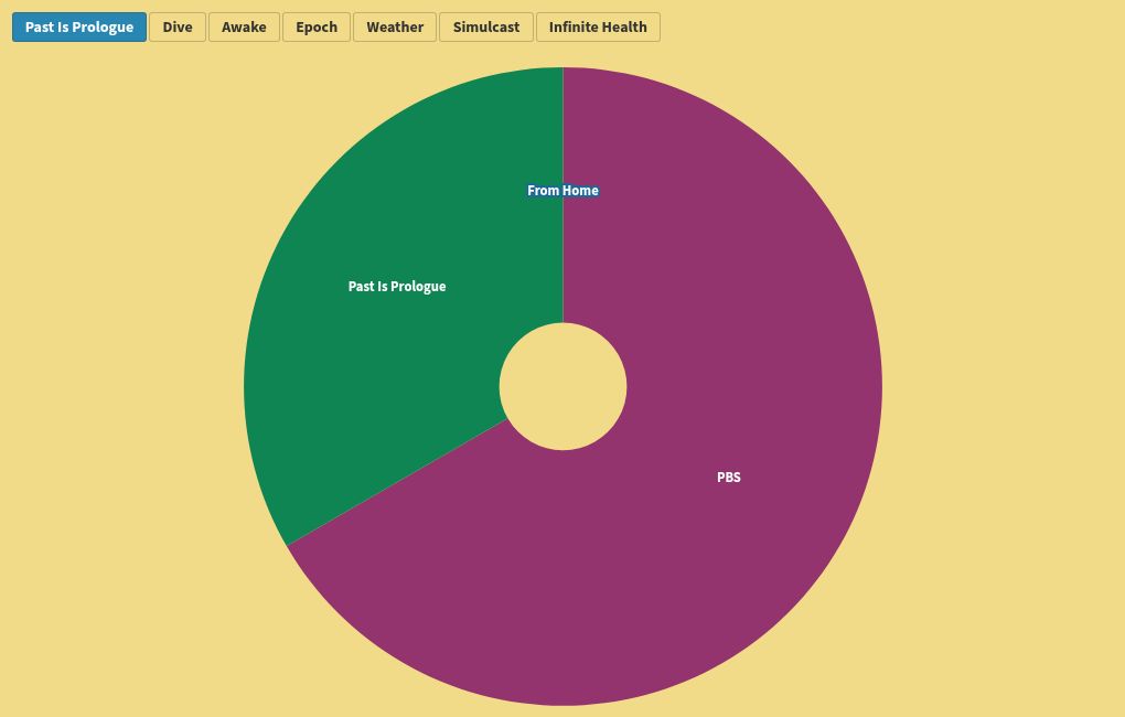 chart visualization