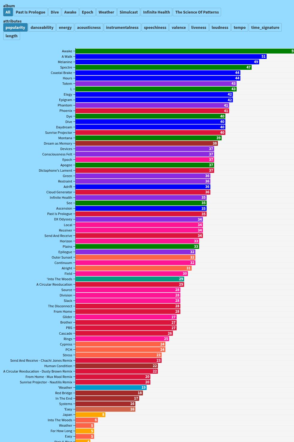 chart visualization