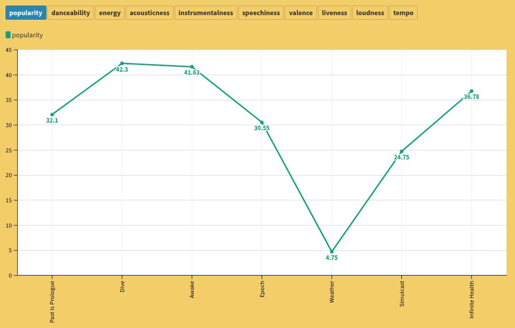 chart visualization