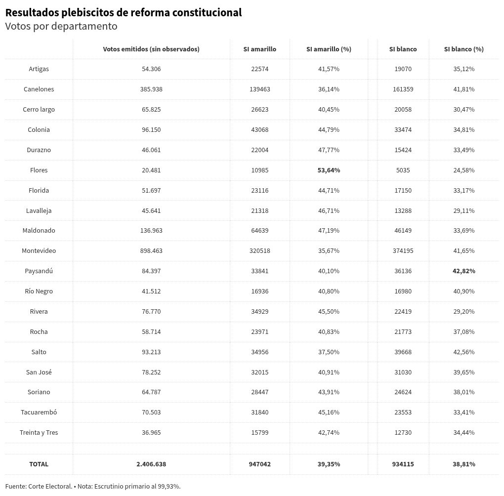 table visualization