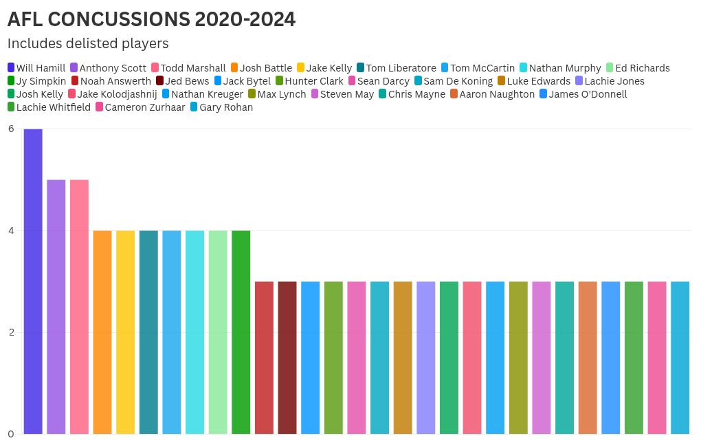 chart visualization