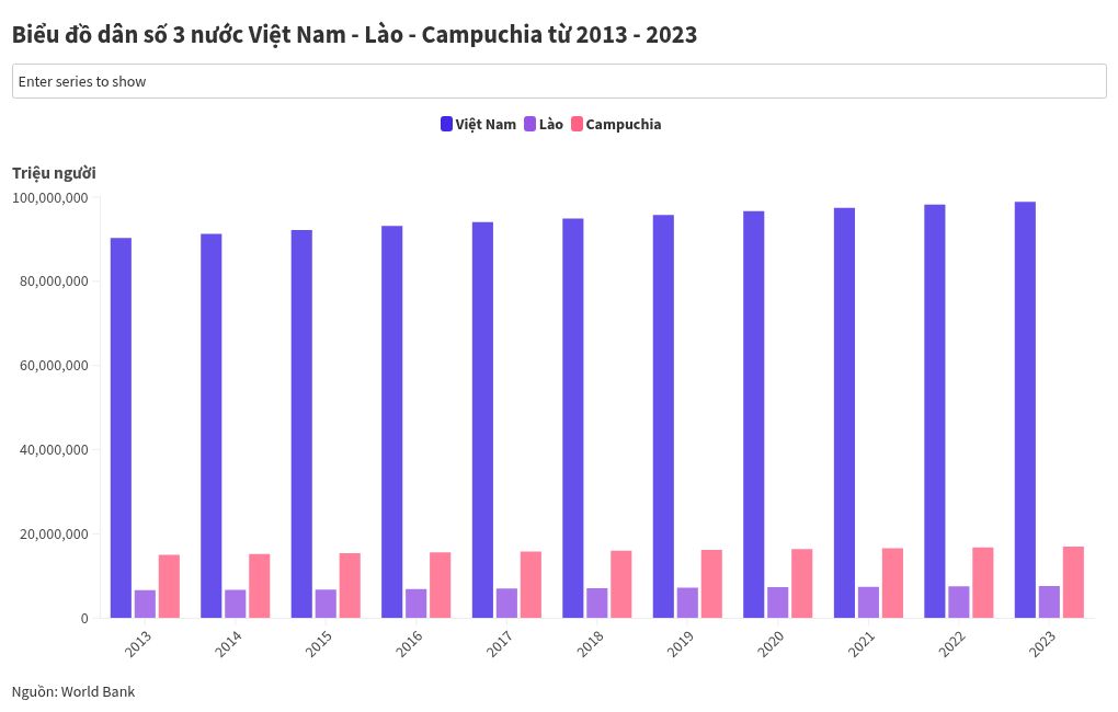 chart visualization