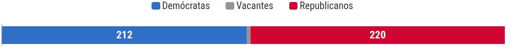 chart visualization